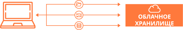 Backup to cloud storage