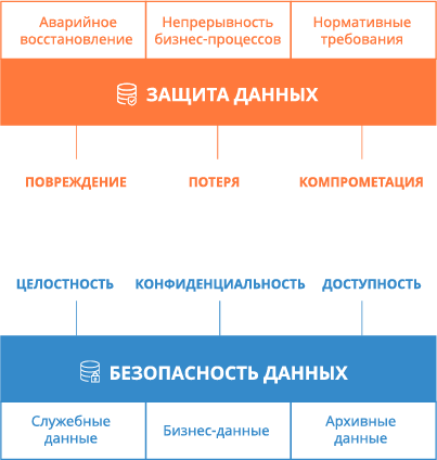 Защита корпоративных данных