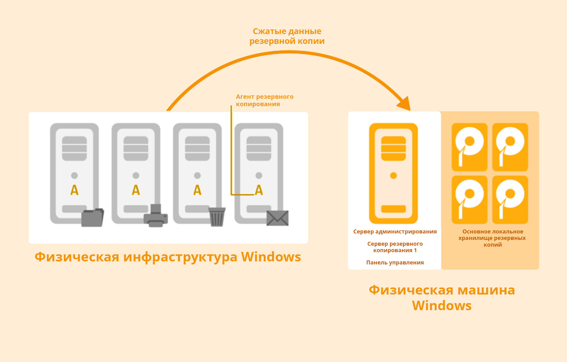 Wipe what you need Screenshot